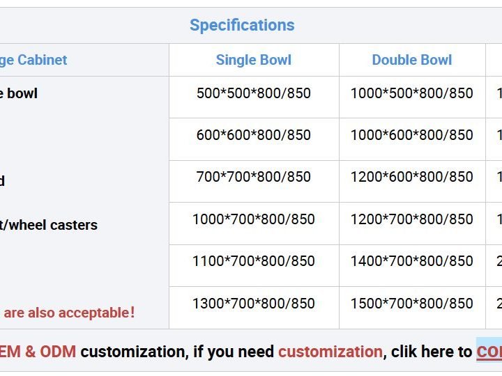 Sink dimensions