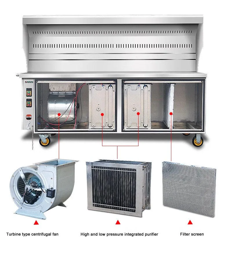 Internal purification system of smokeless BBQ cart