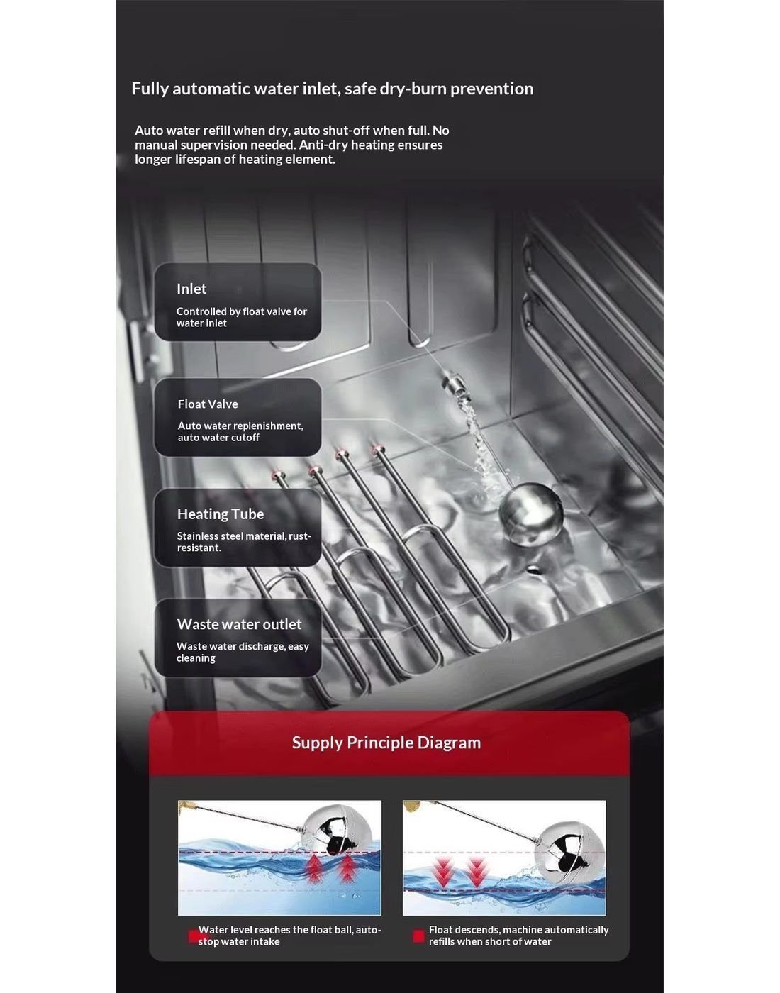 Cut-away diagram of Full Kitchen rice steamer auto water inlet and float valve anti dry-burn